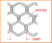 Weaving Style of Hexagonal Mesh