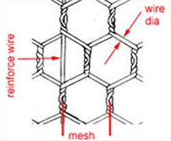 Mesh, Wire and Reinforcing Wire